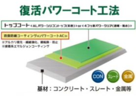 環境配慮型ハイブリッド塗料『パワーコートAC』