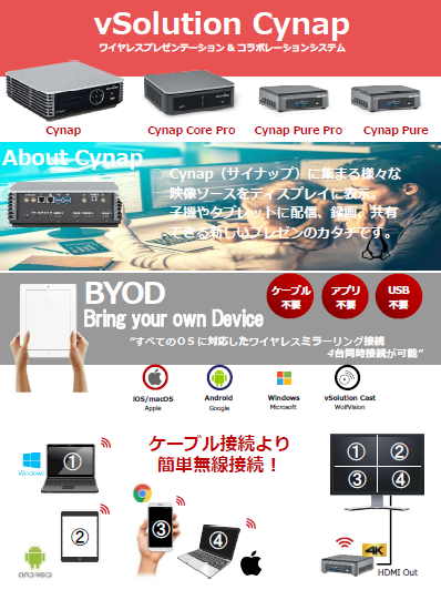 ワイヤレスプレゼンテーション＆コラボレーションシステム