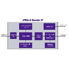 高速ロスレス/ニアロスレス圧縮IP