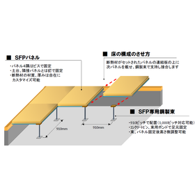 SFP Plywood Reinforced Floor Panel System