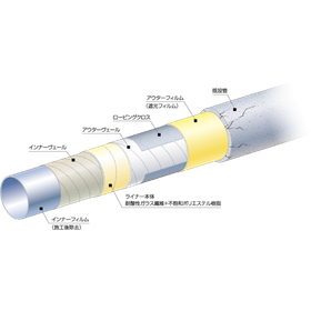 管路の非開削更生『光更生工法』