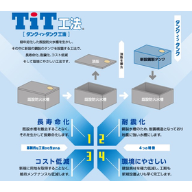 老朽化・損傷した防火水槽を低コスト・短期間で更新『ＴｉＴ工法』