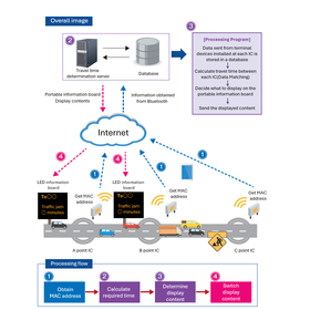 MAC Address Acquisition Time Provision System