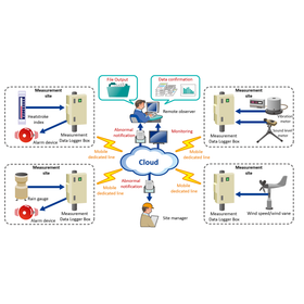 Measurement Monitoring System "Neo-Zaltys"