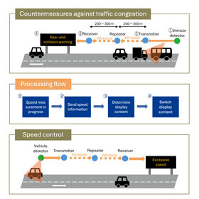 Simple Vehicle Detection Interlocking System