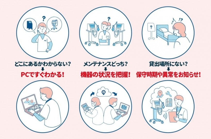 医療機器所在管理システム『つむぐセキュア』