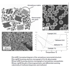 Tohoku Univ. Technology：Amorphous nanoparticles, production method and dispersion: T16-087