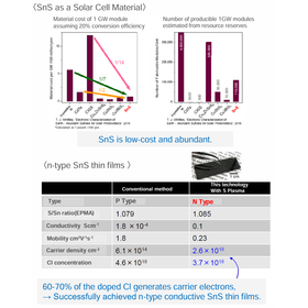 Tohoku Univ./ Yamanashi Univ. Techn...