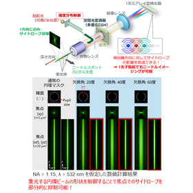 東北大学技術：リアルタイム3D光イメージング：T21-072