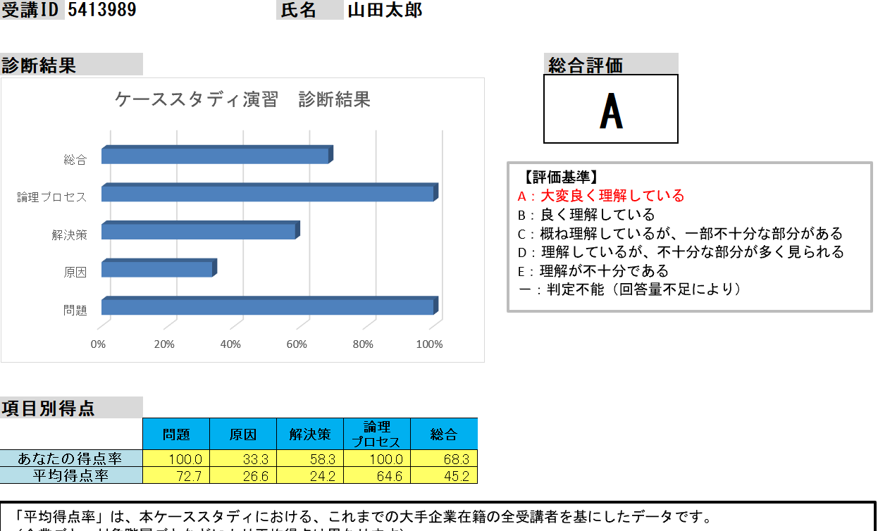 昇進・昇格向け 人材アセスメント〜成長の見える化～【体験版有】