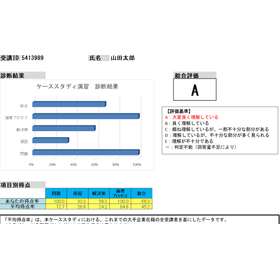 昇進・昇格向け 人材アセスメント〜成長の見える化～【体験版有】
