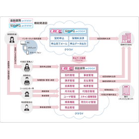 Cloud-based contract management sol...