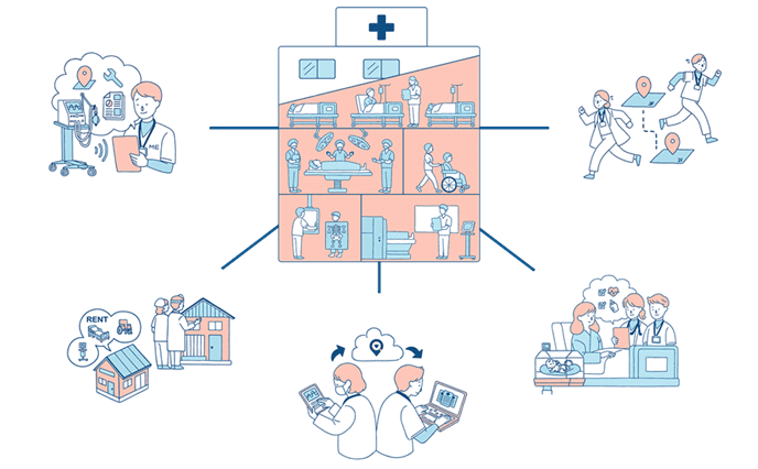 医療機器管理システム『つむぐアセット』