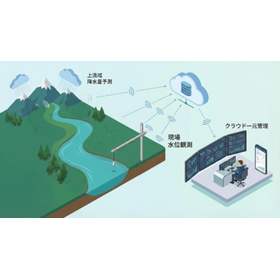 土木河川工事向け電池式水位計　上流の雨予測と合わせてクラウド管理