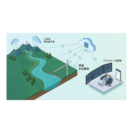 水位　上流　現場観測.png