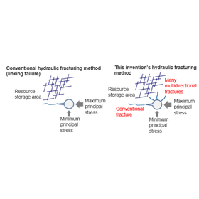 Tohoku Univ. Technology：Multi-directional rock fracturing method：T22-176