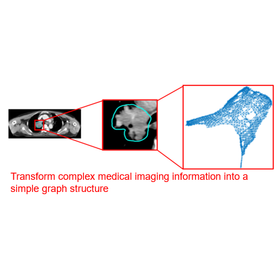 Tohoku Univ. Technology：Cancer prognosis prediction method：T20-2962