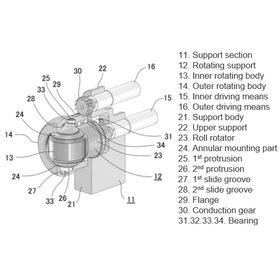 Tohoku University Technology: 2 dir...