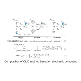 Tohoku University Technology: Simplification and speed up of optimization problem solving method: T22-016