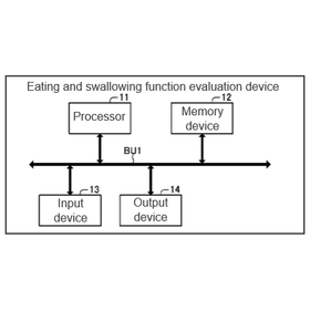 Tohoku University Technology: Feeding & swallowing function evaluation device, method and program : T20-449