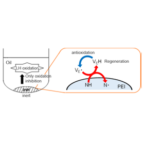 Tohoku University Technology: Insoluble antioxidant material for edible oil, etc.: T21-035