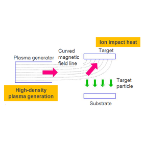 Tohoku University Technology: High-density plasma sputtering device: T16-141