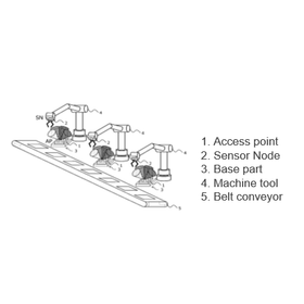 Tohoku University Technology: Communication circuit system : T20-3063