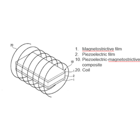 Tohoku University Technology: Piezoelectric-magnetostrictive composite and power generation element: T18-006