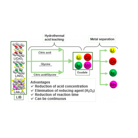 Tohoku Univ. Technology:Recycling of Lithium-ion Battery Cathode Materials through Hydrothermal Reaction: T18-116