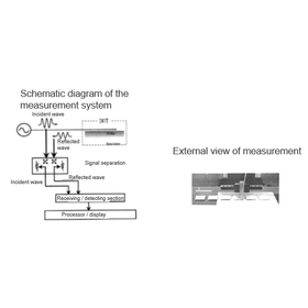 Tohoku University Technology: Non-contact & non-destructive inspection method for thermal barrier coating: T05-286