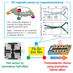 Tohoku University Technology: Magnetic field detection with a single planar element: T21-257