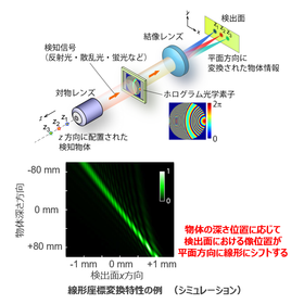 東北大学技術：ホログラム光学素子とその製造方法：T17-106