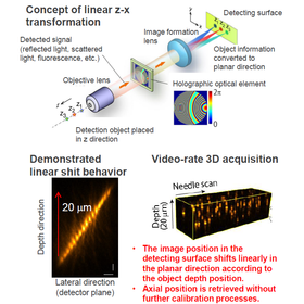 Tohoku University Technology: Holographic optical element and its manufacturing method: T17-106