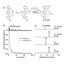 Tohoku Univ. Technology：External stimulus responsive click reaction technology：T21-077