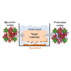 Tohoku University Technology: Method for producing Proton-containing oxides　: T21-224