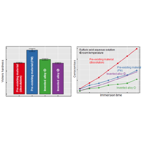 Tohoku University Technology: Fe-based Alloy: T18-074