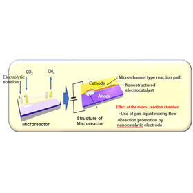 Tohoku Univ. Technology：Gas reduction device：T22-148