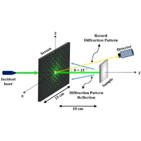 Tohoku University Technology: Evaluation method for optical properties: T19-441