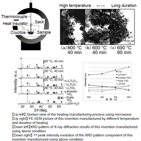 Tohoku University Technology: Oxide ceramics &ndash; carbon composite and its manufacturing process: T15-104