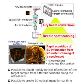 Tohoku University Technology: Optical information apparatus and microscope system: T15-198