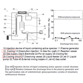 Tohoku University Technology: Injection device of liquid containing active species and sterilization & extermination method: T18-272