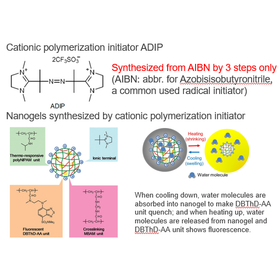 Tohoku University Technology: Intracellular delivery vehicle: T19-438