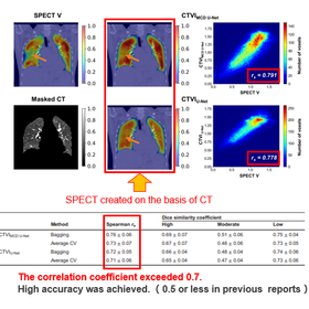 Tohoku Univ. Technology:Method for predicting lung function:T21-173