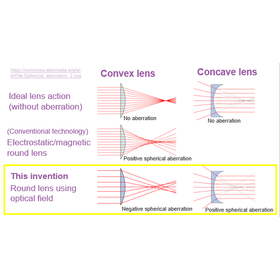 Tohoku University Technology: Electron beam modulator and its modulation method: T20-1565