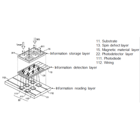 Tohoku University Technology: Optical spin device, its operation method and information storage device : T20-546