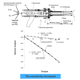 Tohoku Univ. Technology：Method of manufacturing torque sensor：T12-094