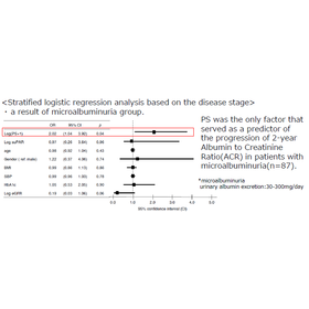 Tohoku University Technology: Risk Marker for Diabetic Kidney Disease: T15-027