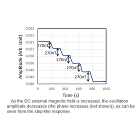 Tohoku Univ. Technology:Magnetic sensor and its measurement circuit:T23-005