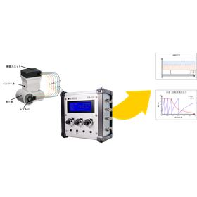 【特許取得】レゾルバシステム計測器 