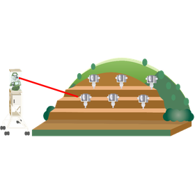 動態観測システム